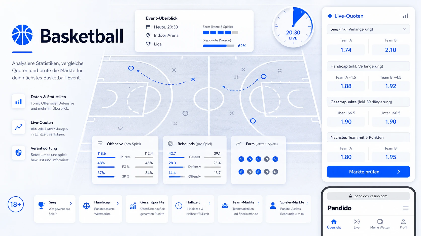 Was bedeutet Pandido Basketball?