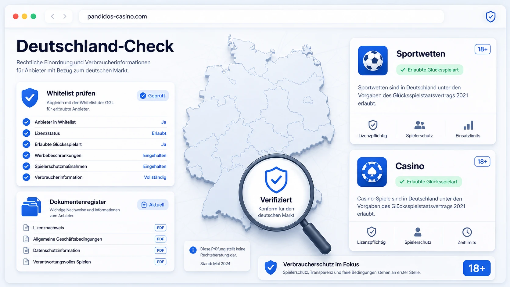Deutschland-Check: GGL Whitelist und erlaubte Glücksspielart